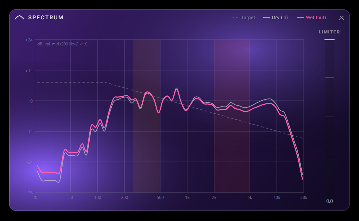 JUST STREAM spectrum — dry vs wet vs target tonal balance